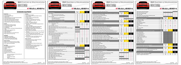 2015 Saleen 302 Mustang - Features & Specifications