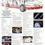 1989 Saleen Mustang Specifications